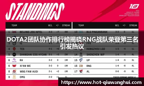 DOTA2团队协作排行榜揭晓RNG战队荣登第三名引发热议